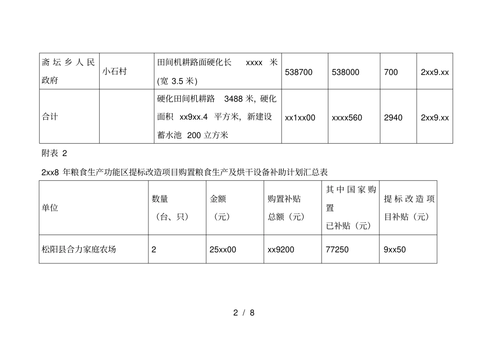 松阳2018年粮食生产功能区提标改造项目农田基础设施建设_第2页