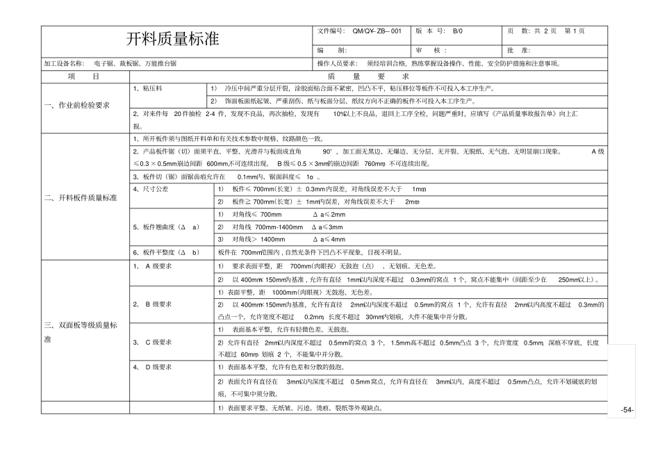 板式家具工序质量标准与检验规范标准_第1页