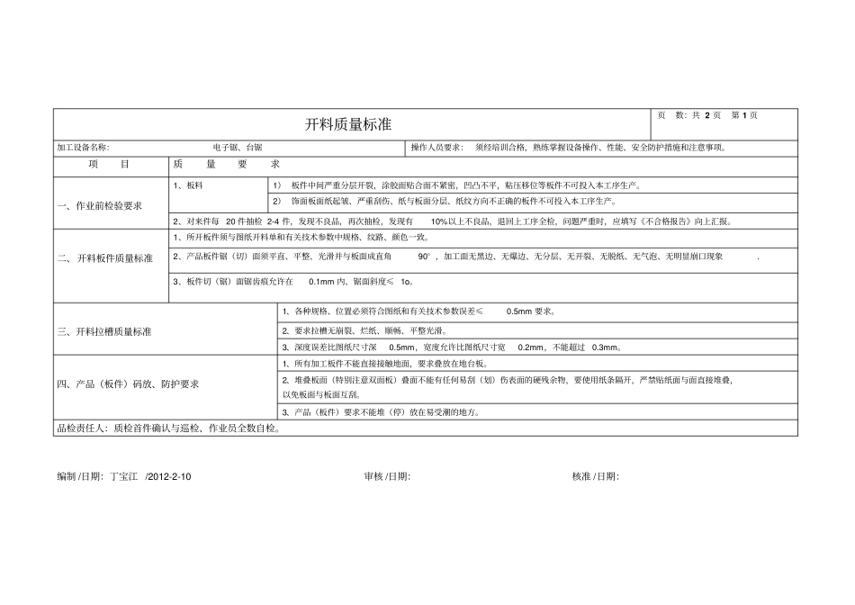 板式家具工序质量标准及检验规范_第1页