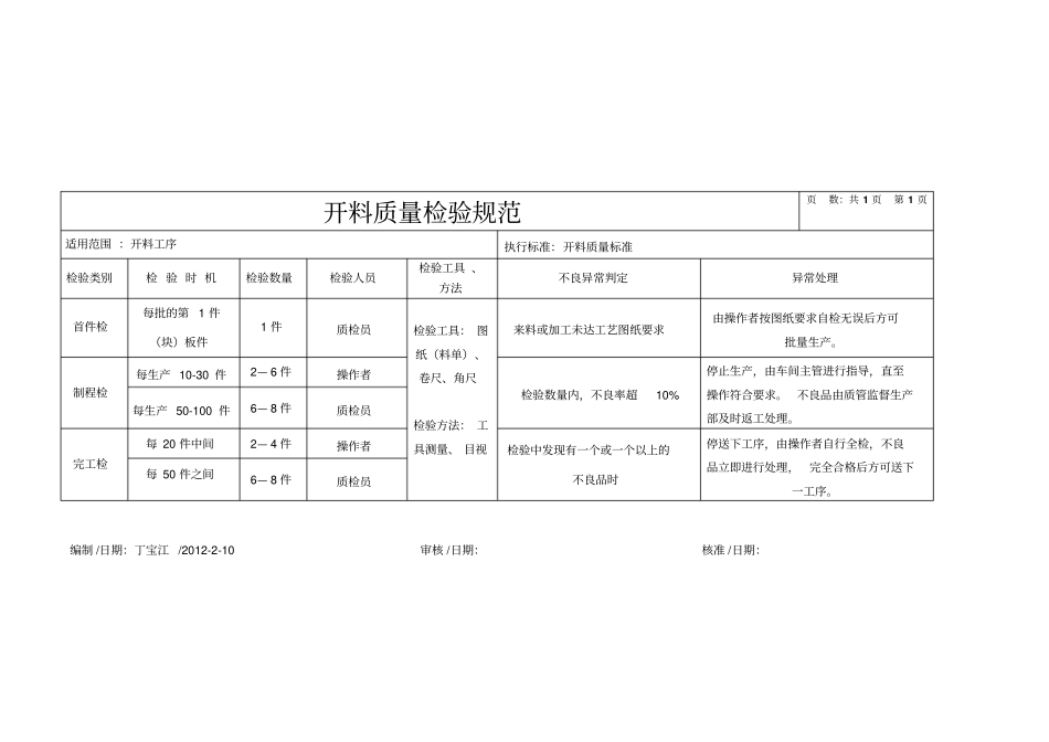 板式家具工序质量标准及检验规范_第2页