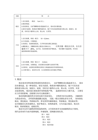 板岩、岩和片岩