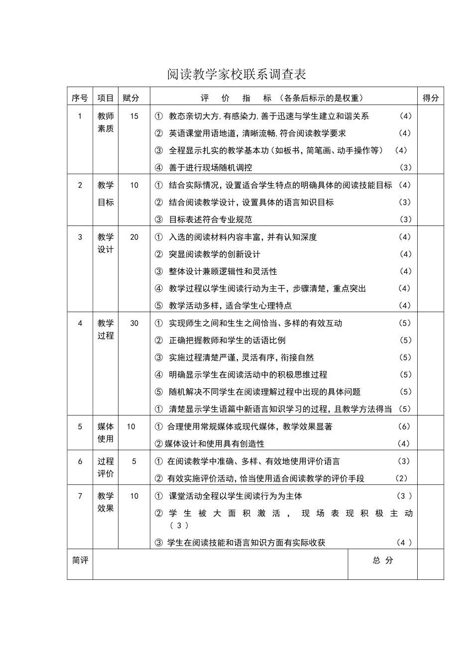 阅读教学家校联系调查表_第1页