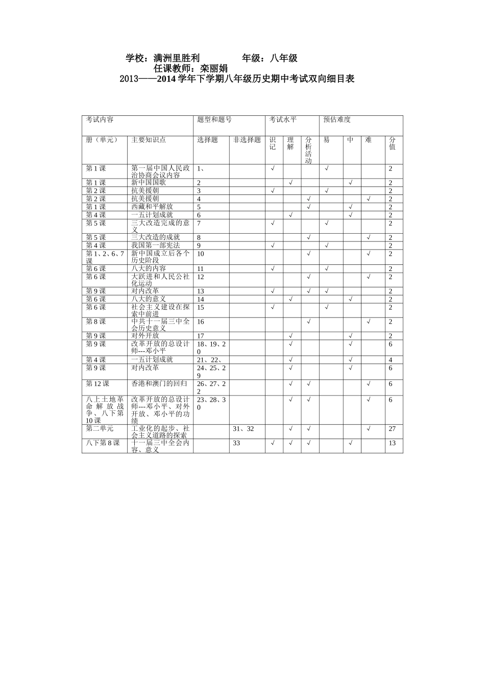 八年级下历史期中考试双向细目表_第1页
