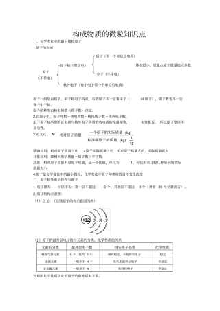 构成物质的微粒知识点20160301