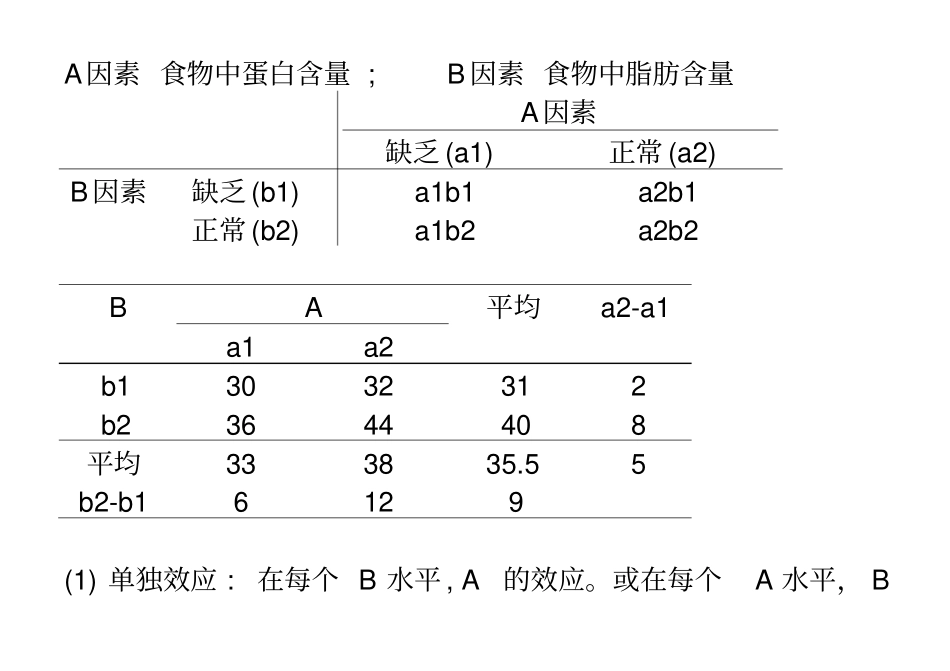 析因设计与方差分析_第2页