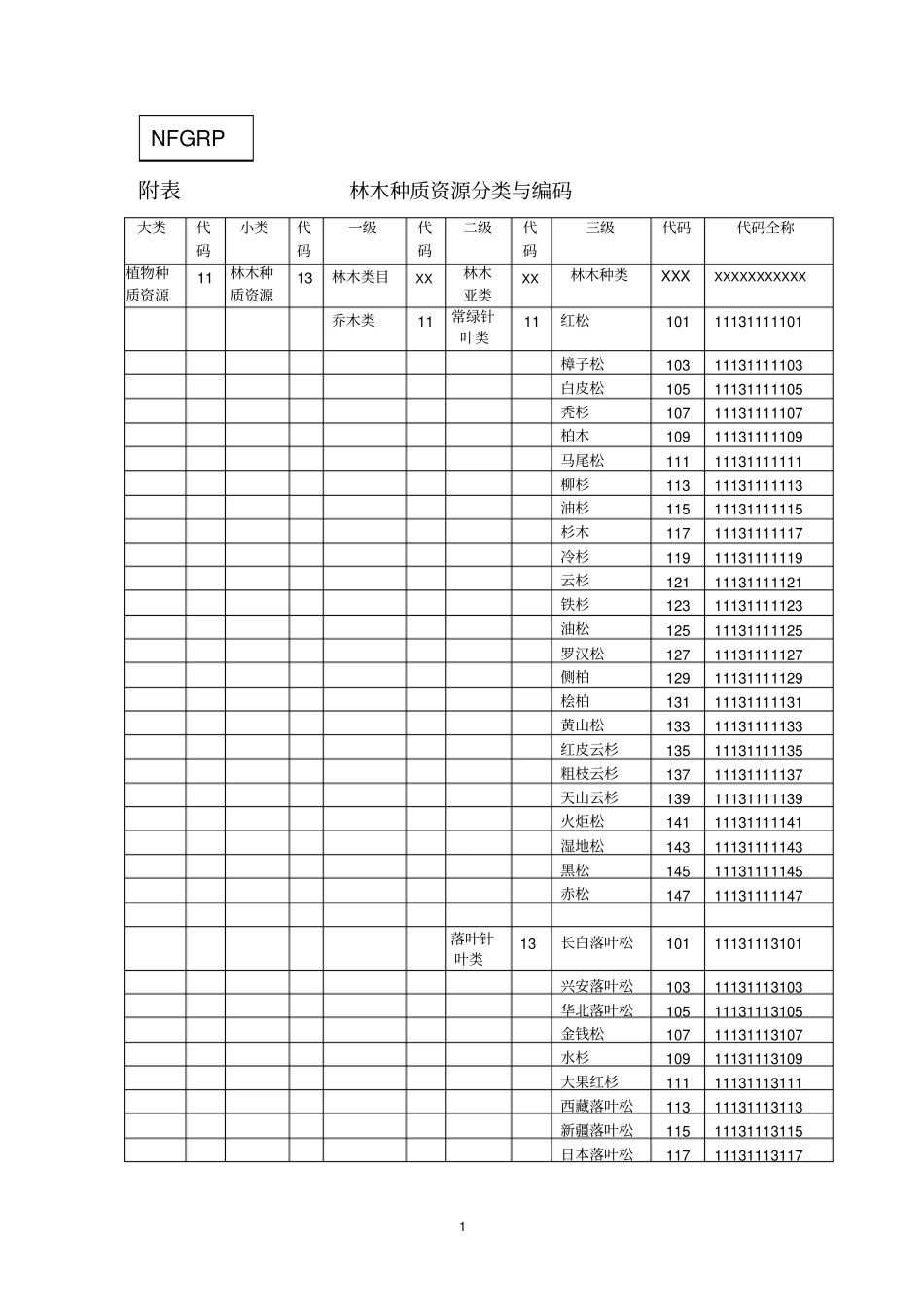 林木种质资源分类与编码_第1页