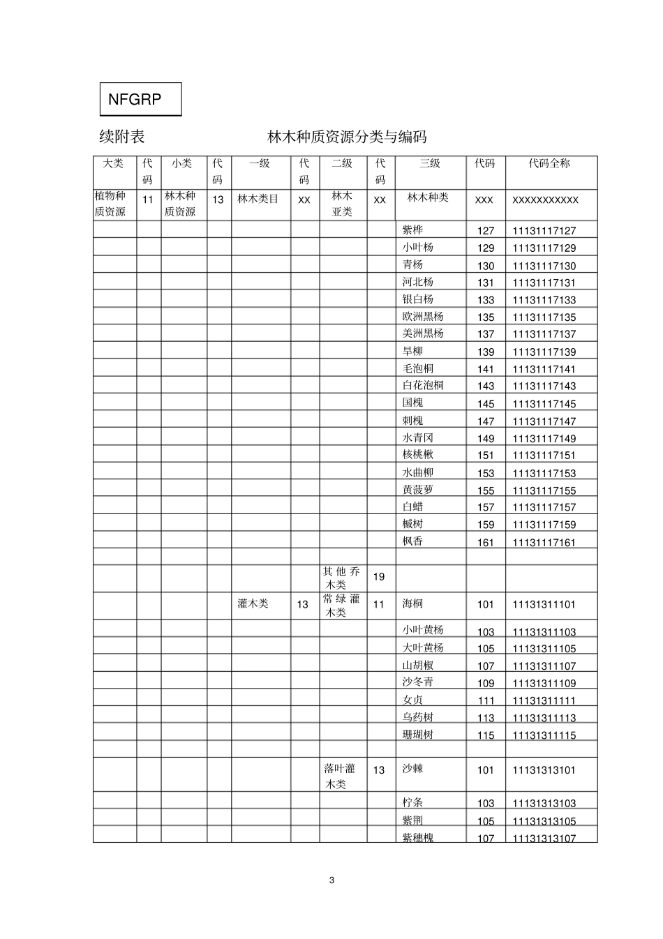 林木种质资源分类与编码_第3页