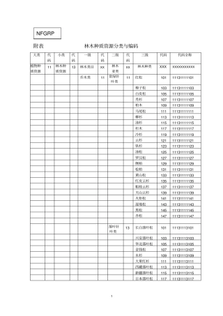 林木种质资源分类与编码