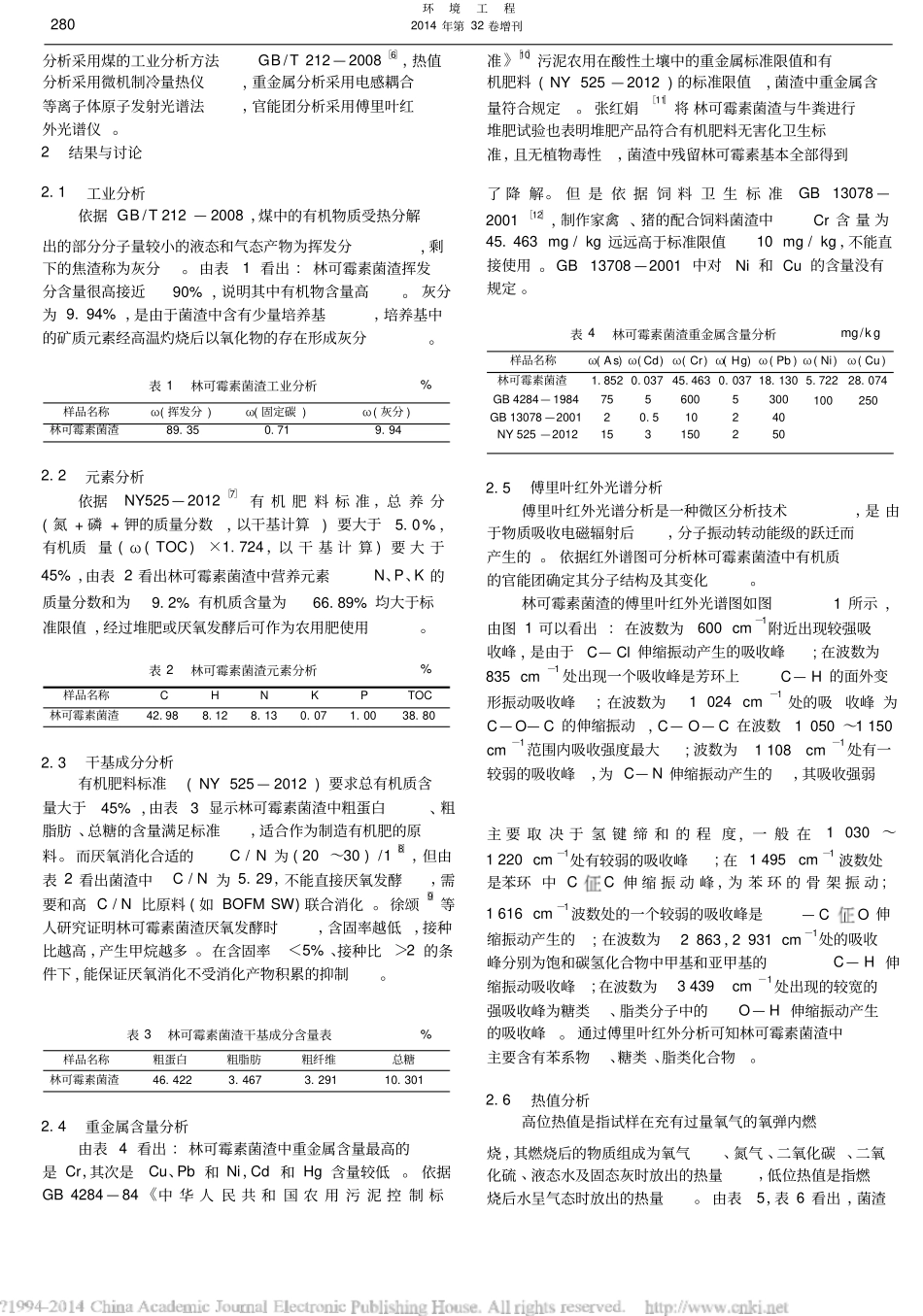 林可霉素菌渣理化性质分析_第2页