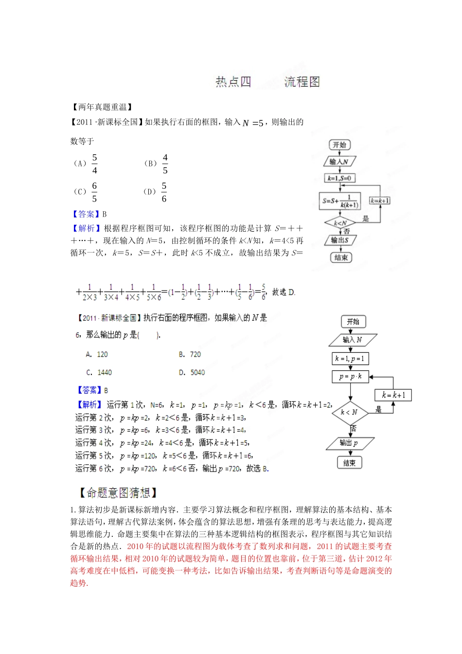 2012新课标高考数学热点集中营热点04流程图_第1页