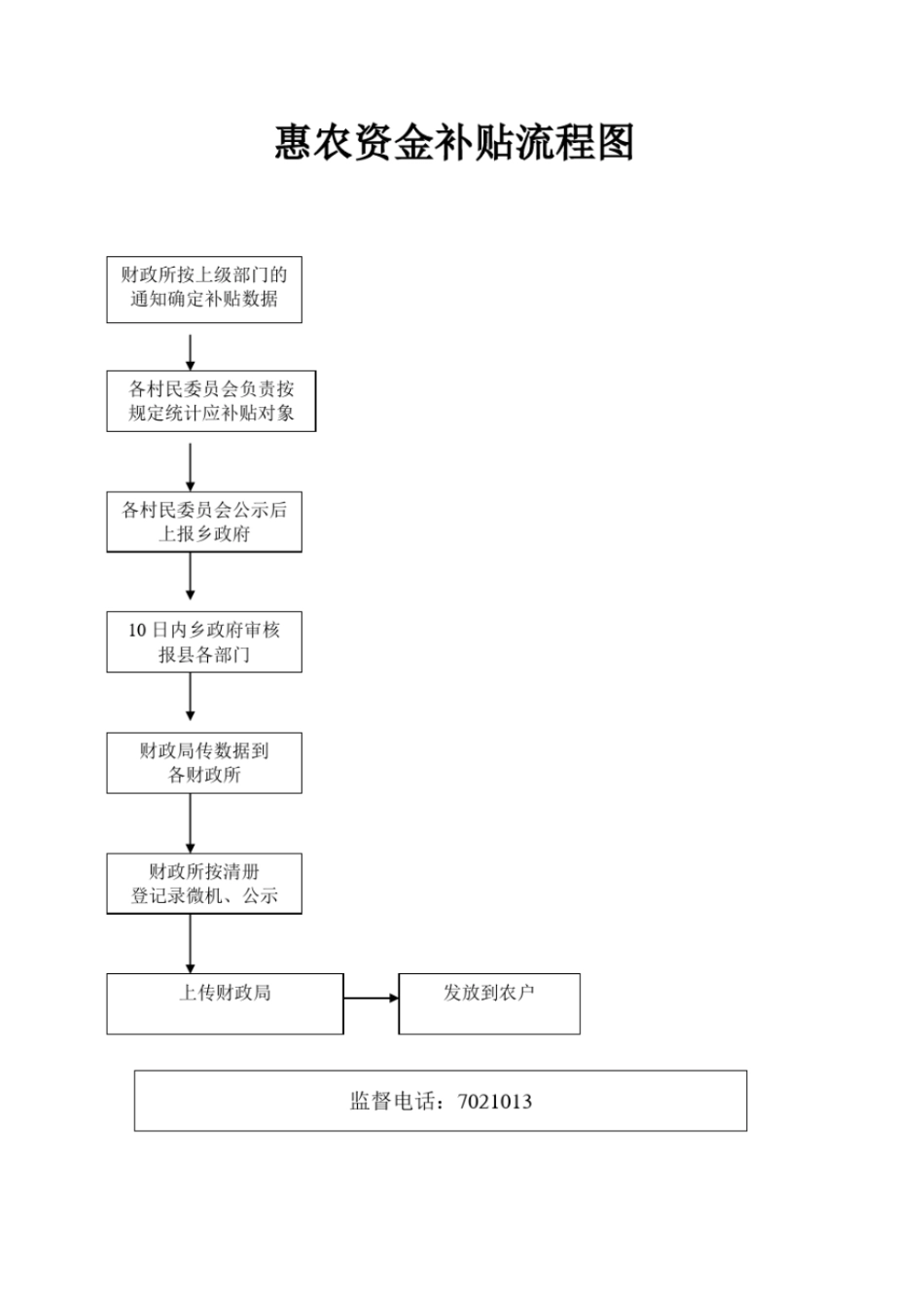 林木采伐审批流程_第3页