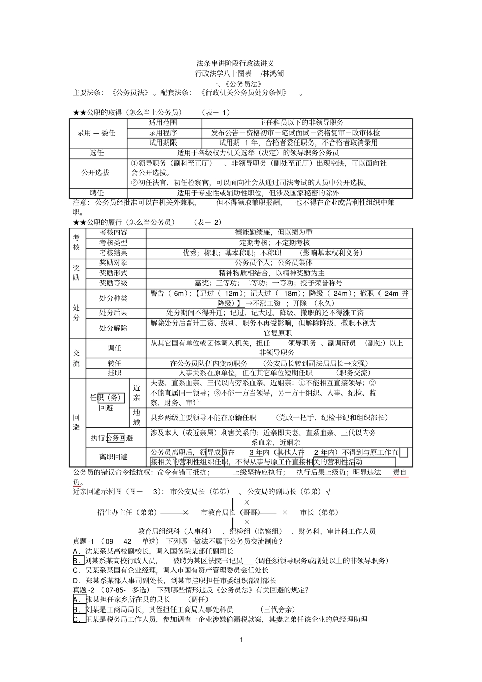 林鸿潮行政法讲义以及听课笔记_第1页