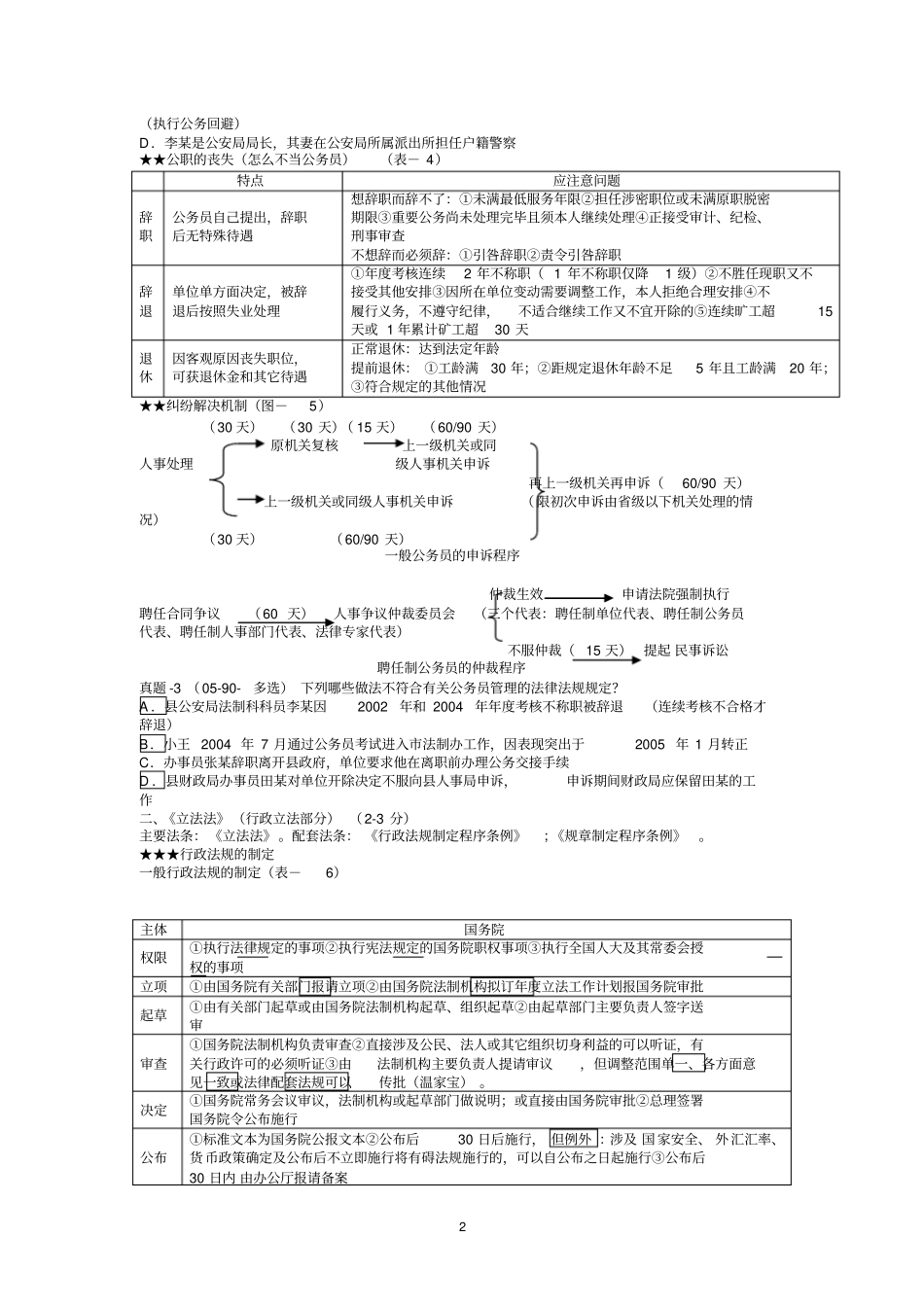 林鸿潮行政法讲义以及听课笔记_第2页