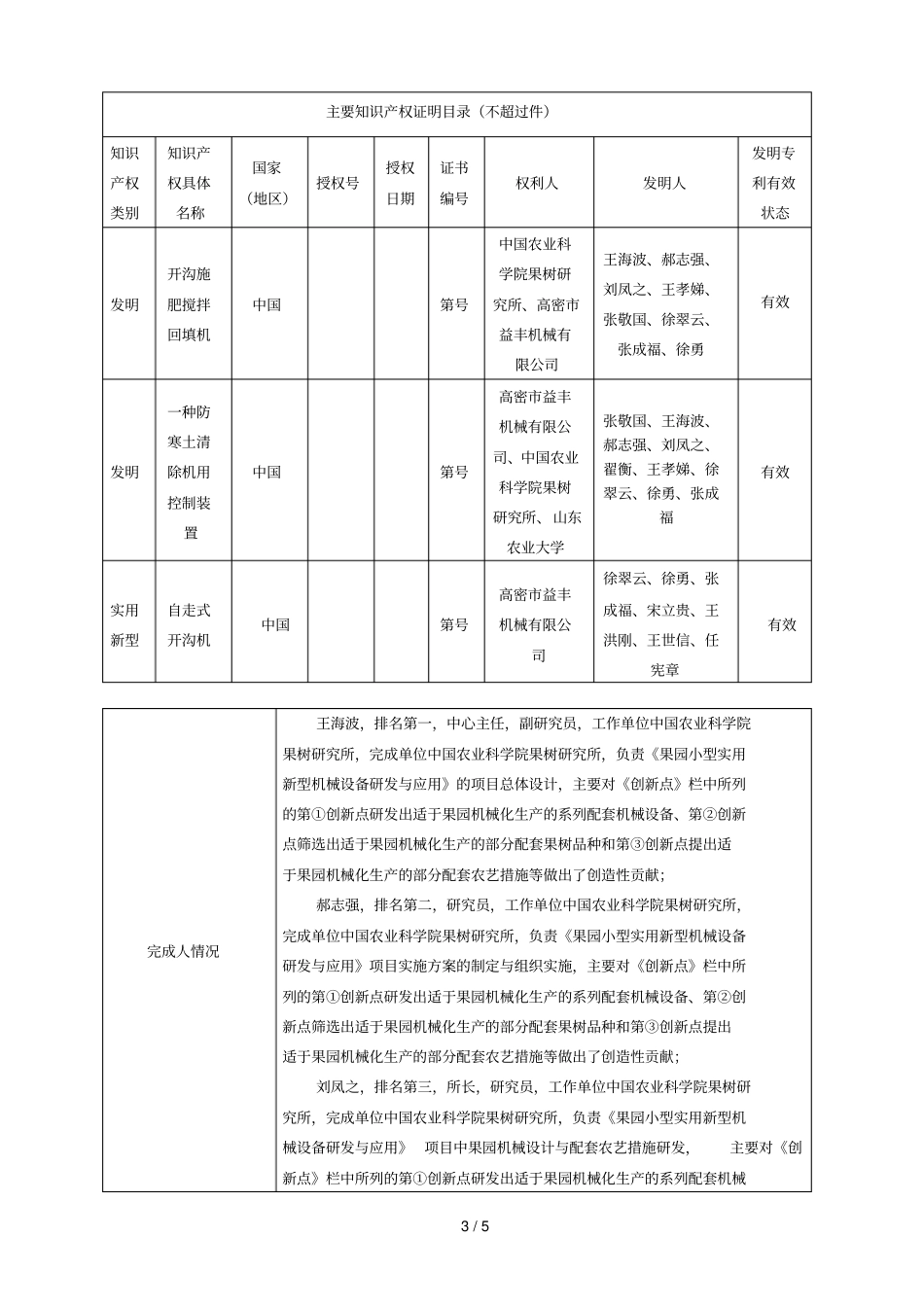果树研究所拟提名的2018年科技奖励项目_第3页