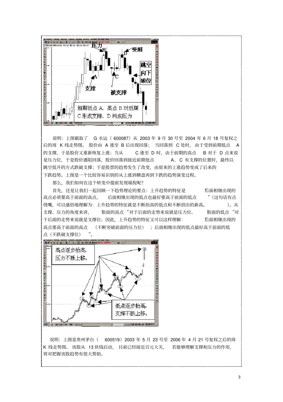 林静压力与支撑_第3页