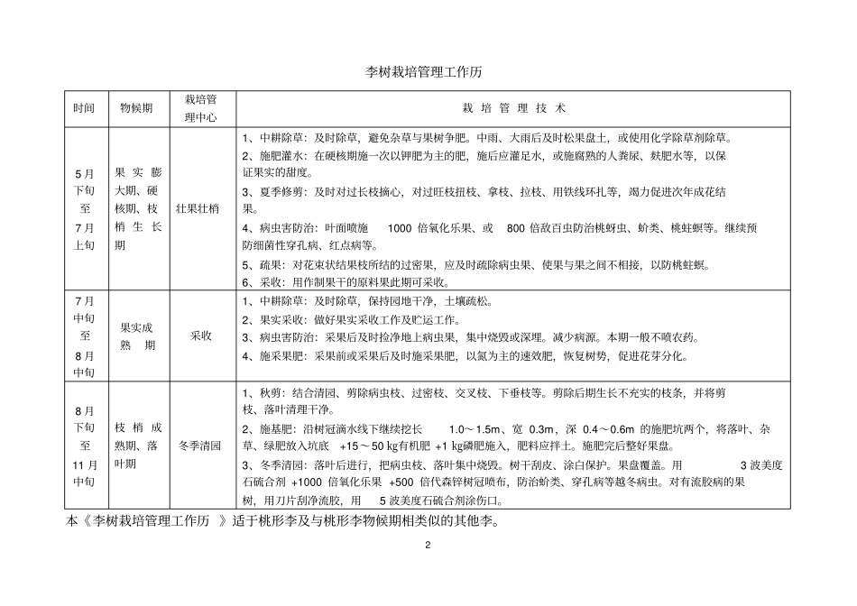 果树栽培管理月历_第2页