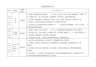 果树栽培管理月历