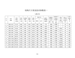 架空绝缘导线参数
