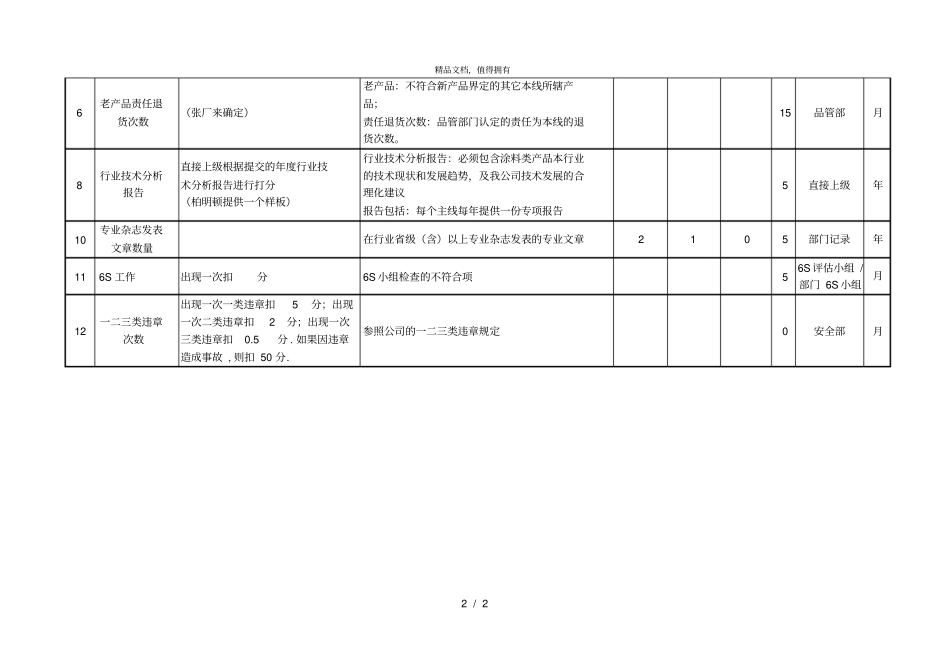 柏明顿恒昌涂料—绩效计划表主线化学师。_第2页