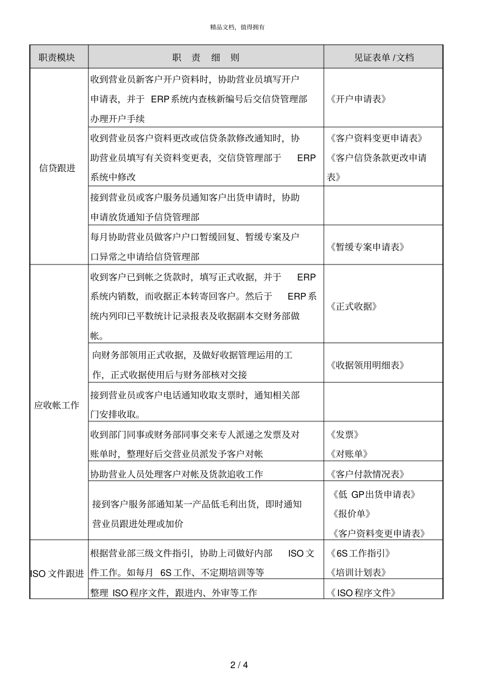 柏明顿恒昌涂料岗位说明书营业及信贷助理IJKLM组_第2页