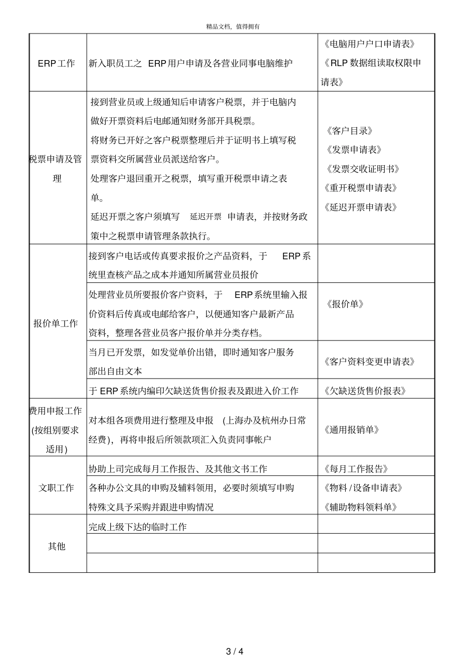 柏明顿恒昌涂料岗位说明书营业及信贷助理IJKLM组_第3页