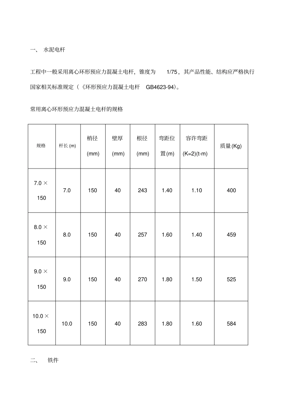 架空光缆线路工程用材料指标要求电杆钢绞线铁件_第1页