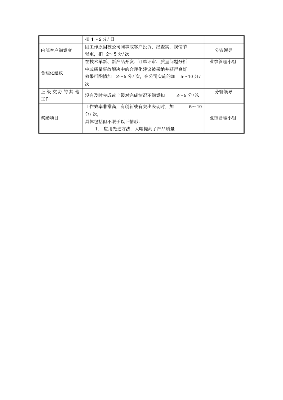 某中型制造业质量部门KPI绩效考核指标_第2页