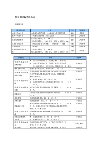 某中型制造业质量部门KPI绩效考核指标