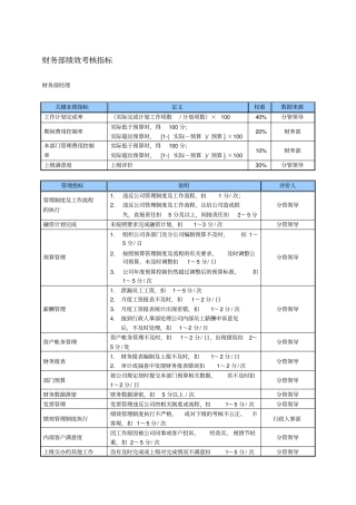 某中型制造业财务部KPI绩效考核指标