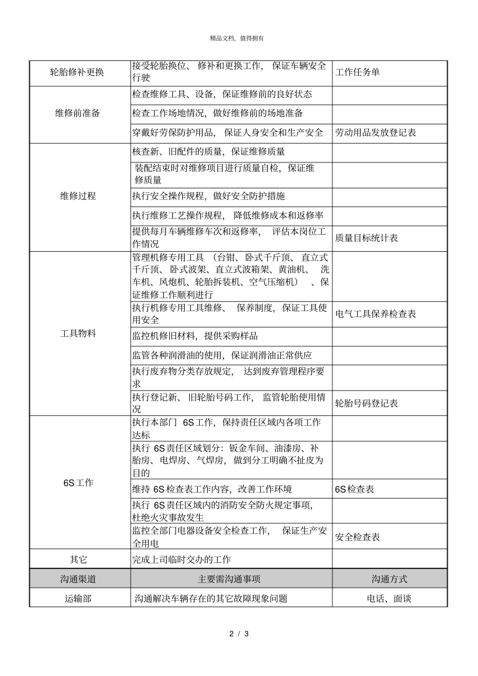 柏明顿恒昌涂料岗位说明书机修工_第2页
