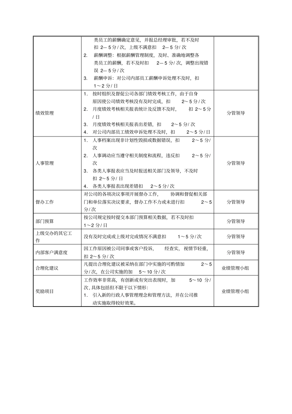 某中型制造业行政人事部KPI绩效考核指标_第2页