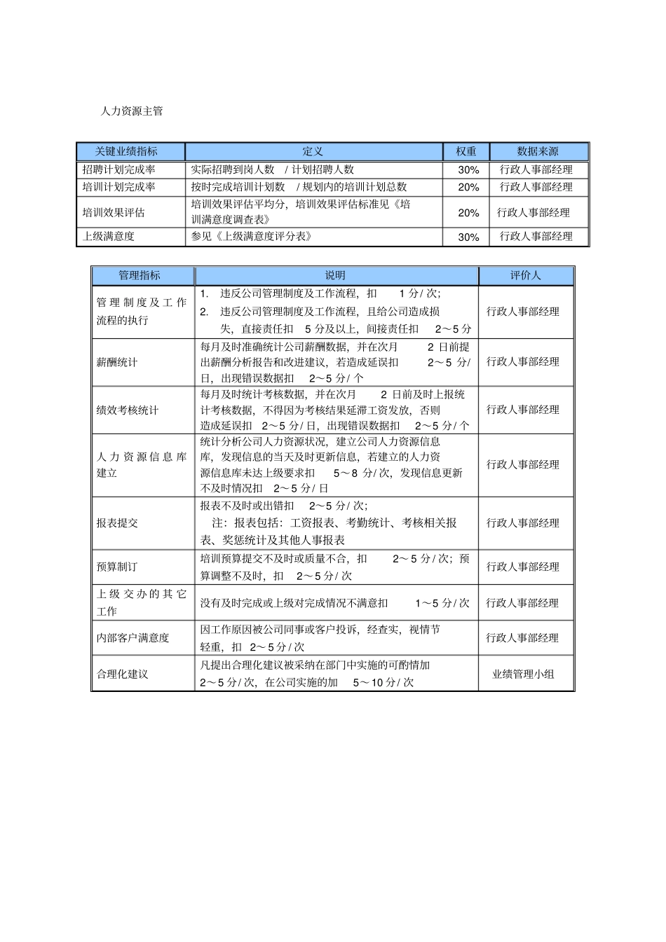 某中型制造业行政人事部KPI绩效考核指标_第3页