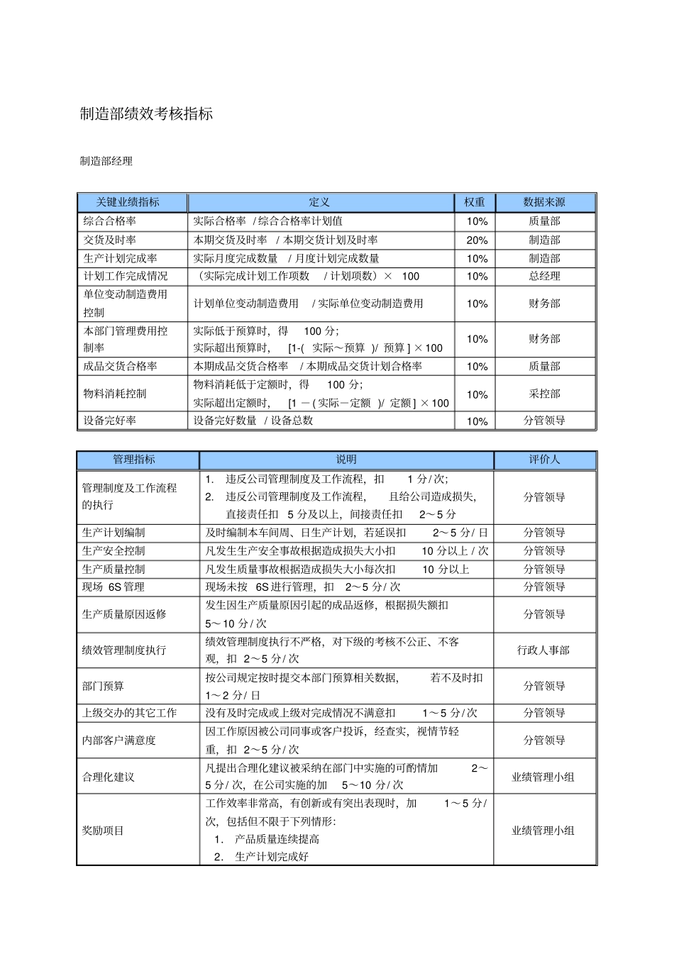 某中型制造业制造部KPI绩效考核指标_第1页