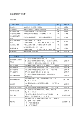某中型制造业制造部KPI绩效考核指标