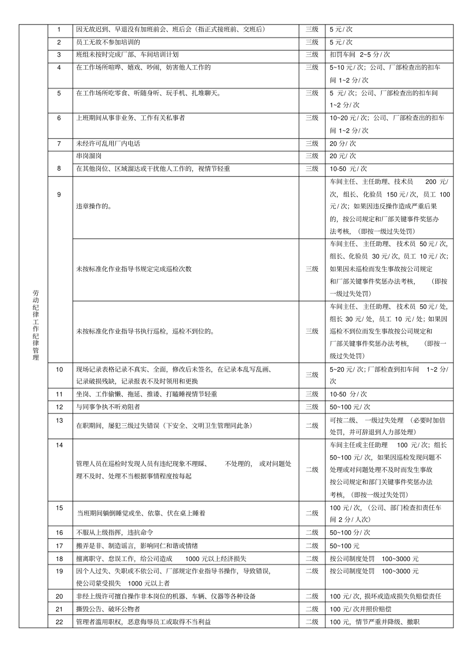 某企业标准化奖惩考核制度_第1页