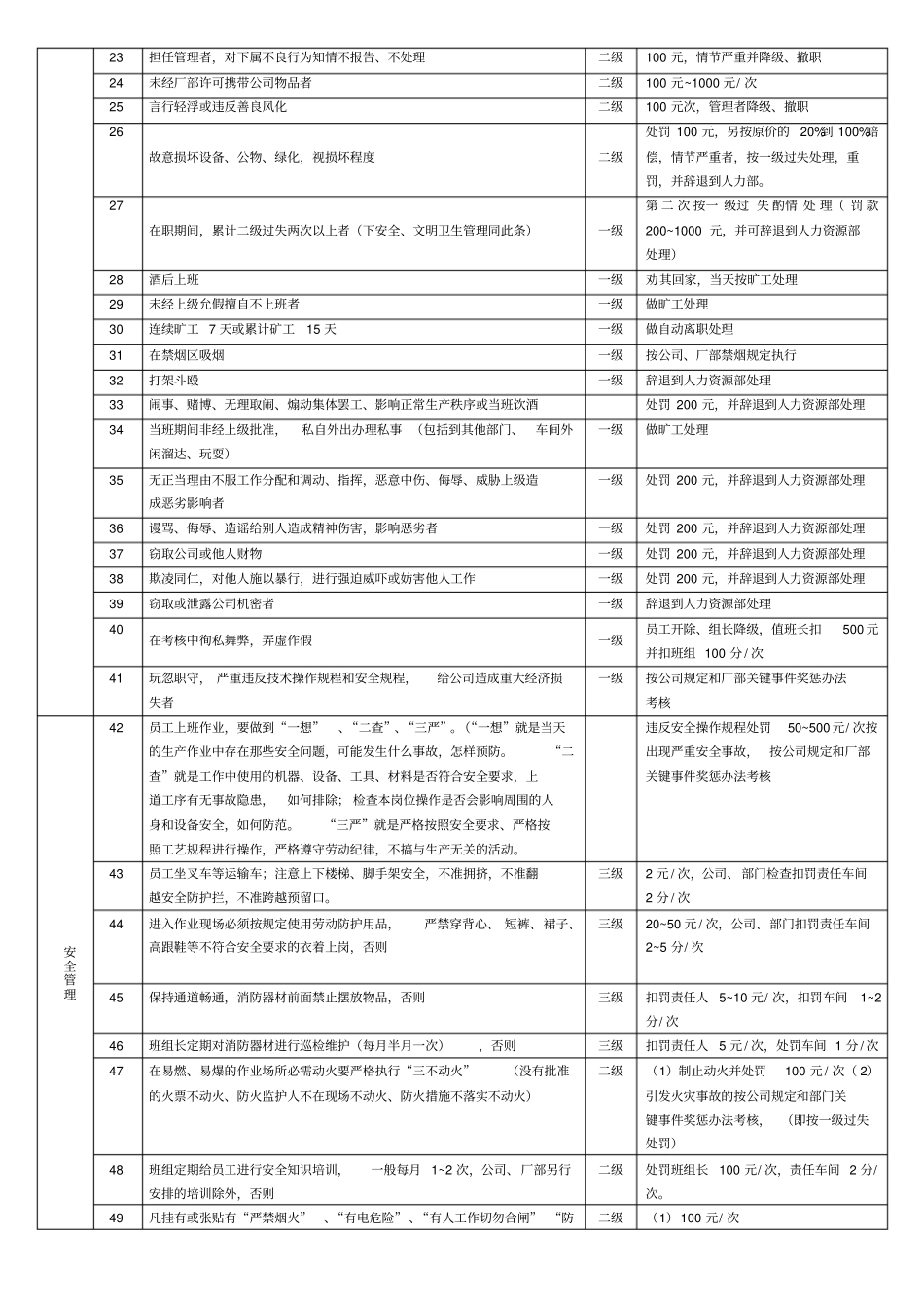 某企业标准化奖惩考核制度_第2页