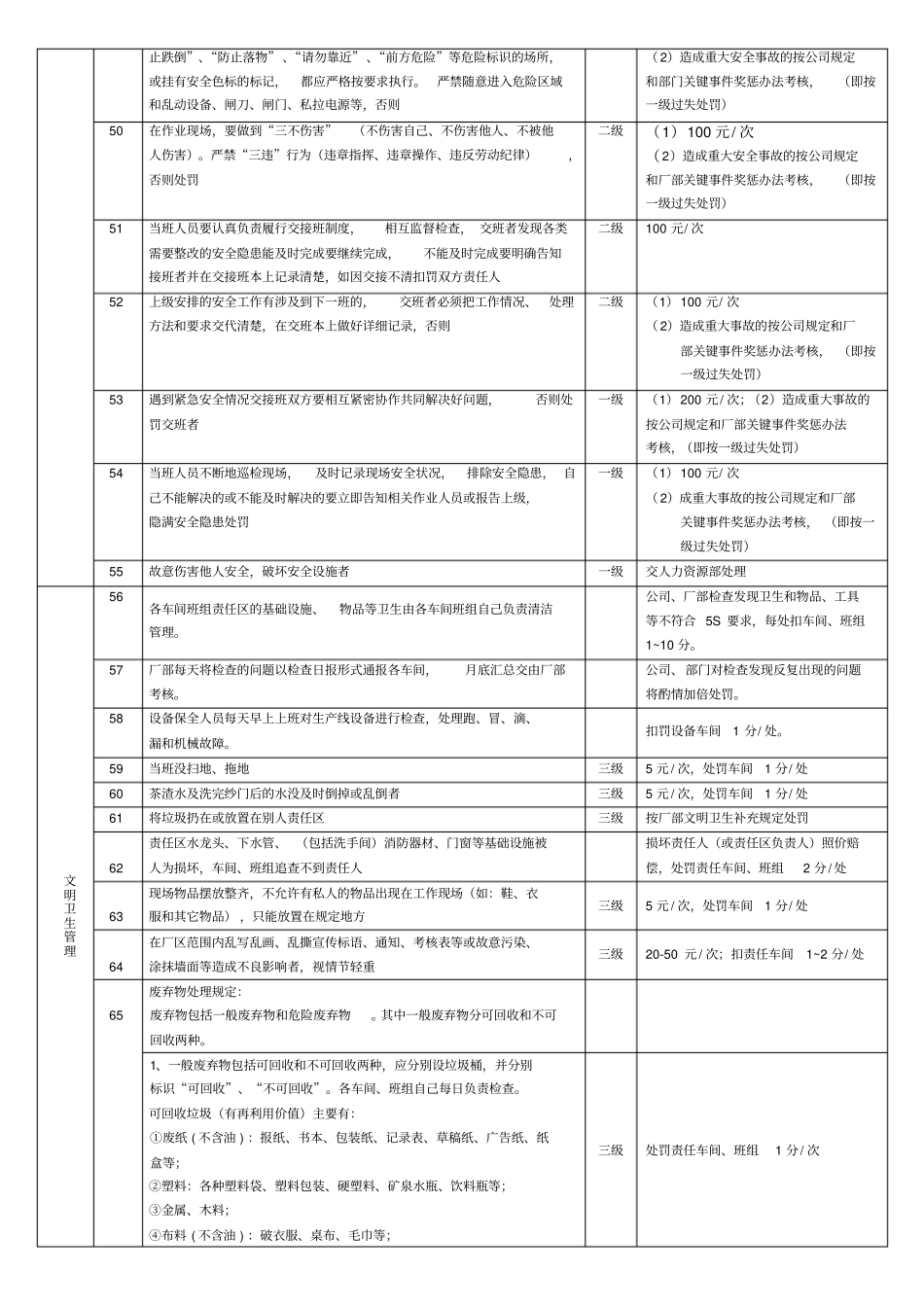 某企业标准化奖惩考核制度_第3页