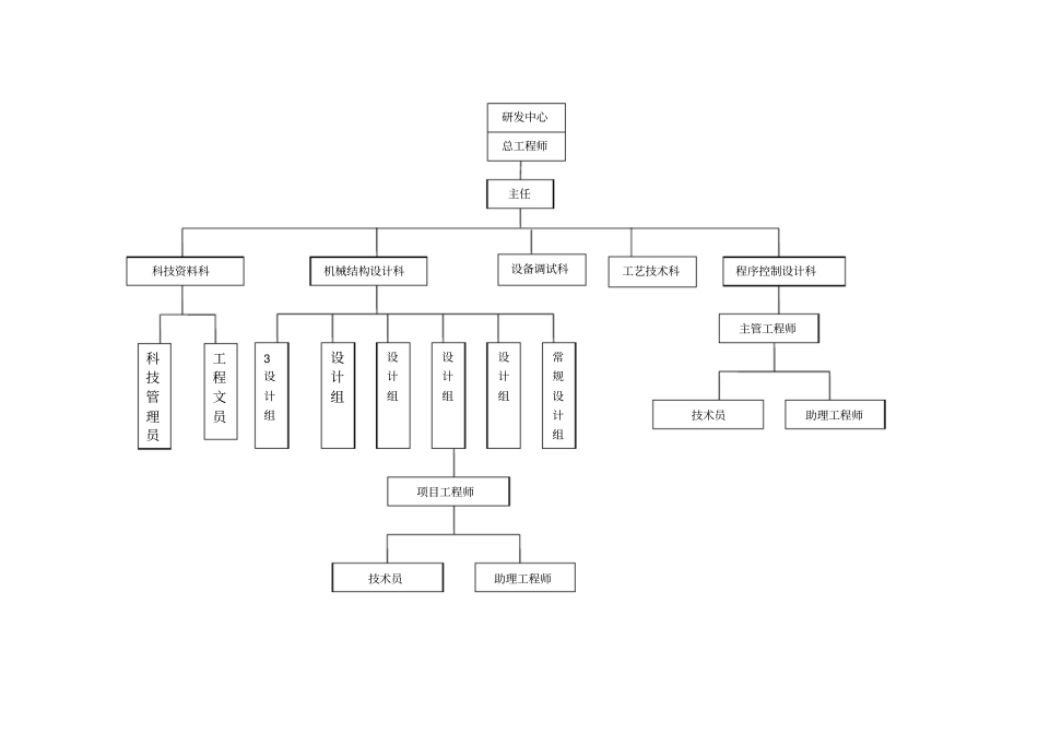 某企业研发部职责44_第2页
