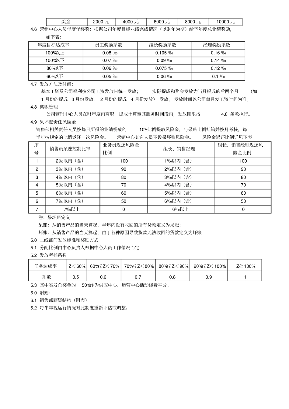 某公司业绩提成奖金_第2页