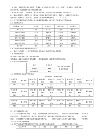 某公司业绩提成奖金