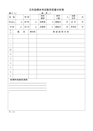 成绩质量分析表 (2)