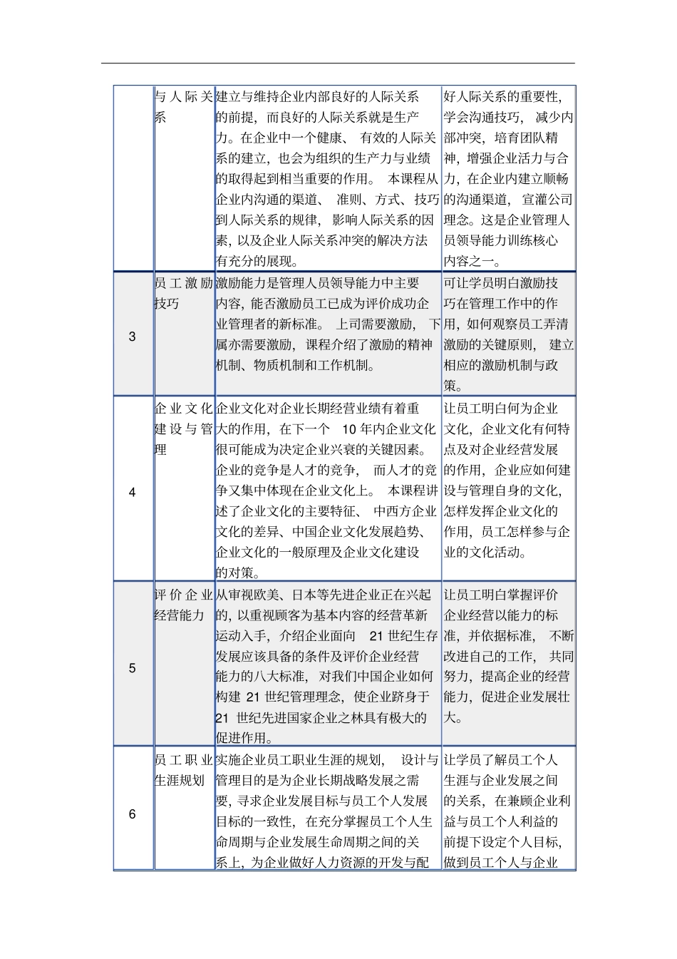 某公司人力资源管理软件实施案例15_第3页