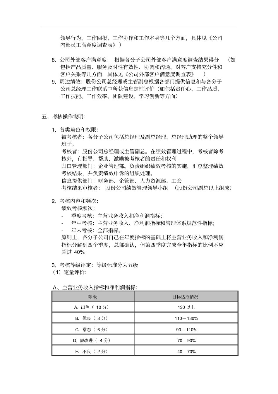 某公司分子公司绩效管理方案16_第3页
