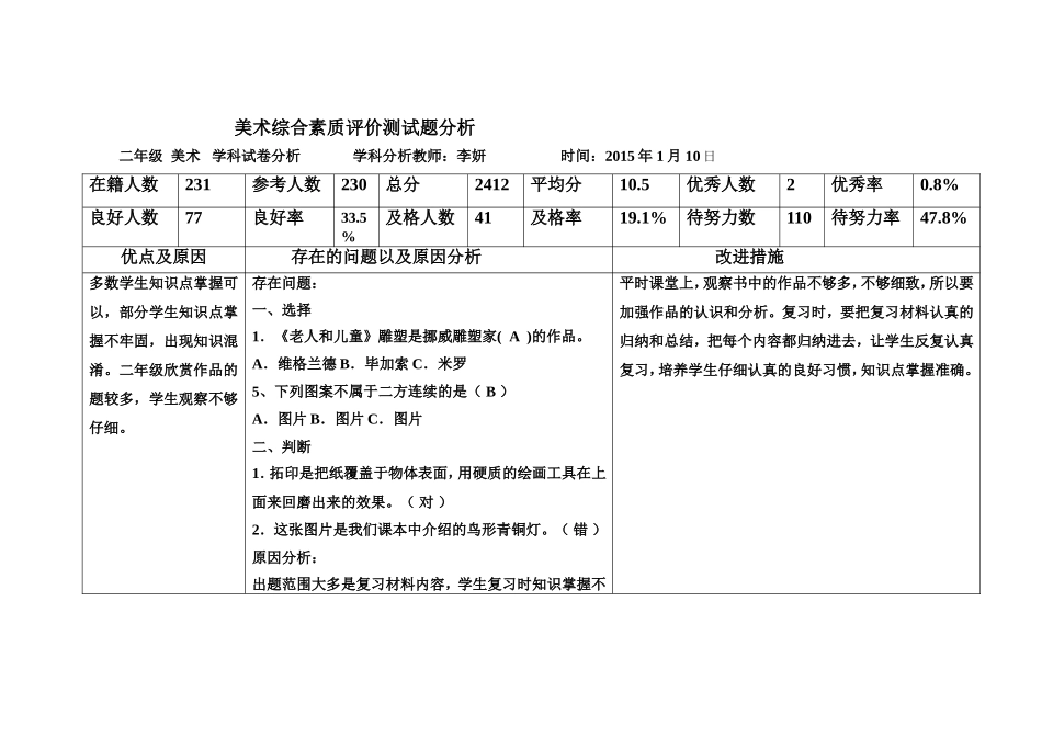 二年美术学科测试题试卷分析_第1页
