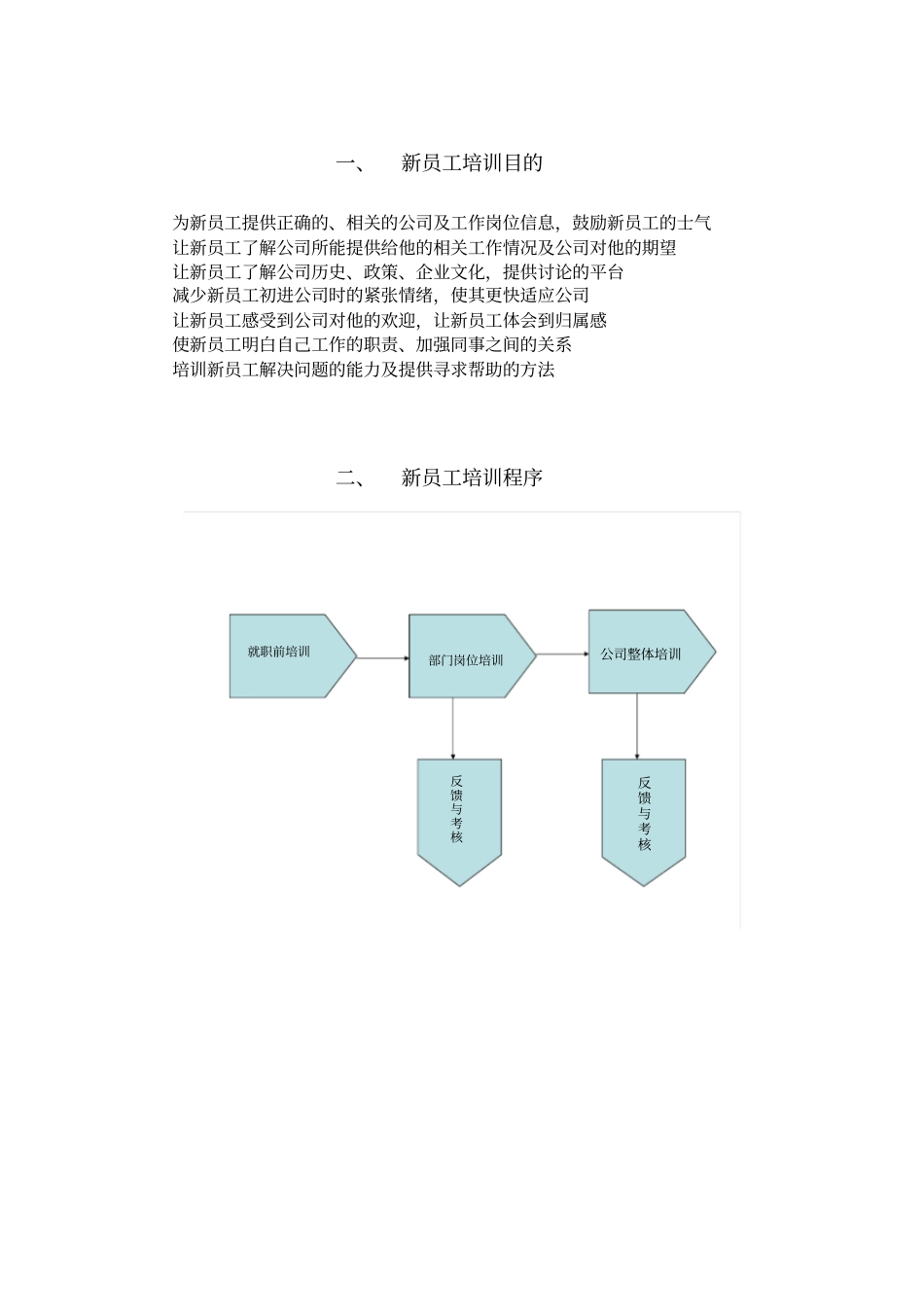 某公司新员工培训方案书_第3页