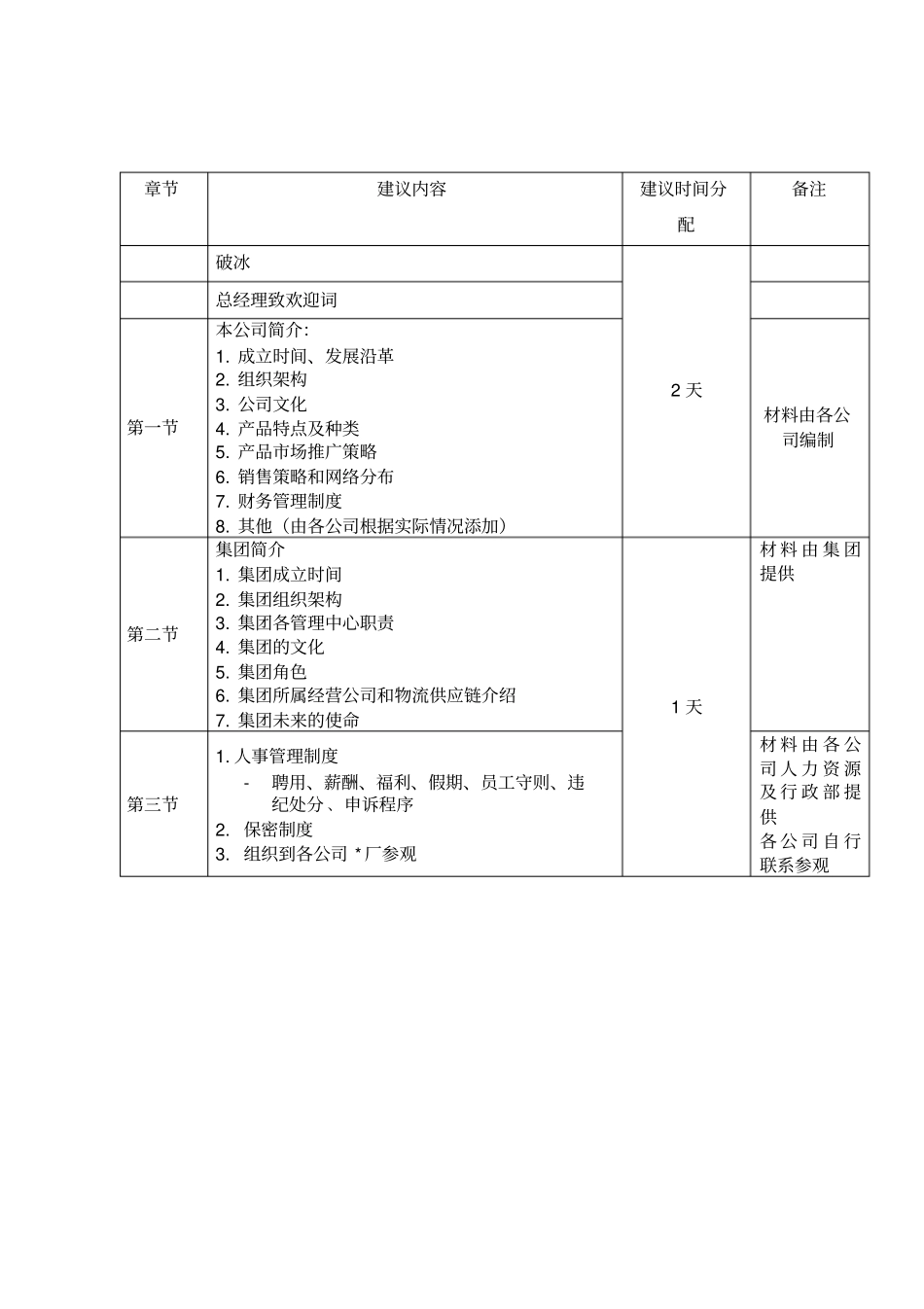 某公司新员工培训制度与流程_第3页