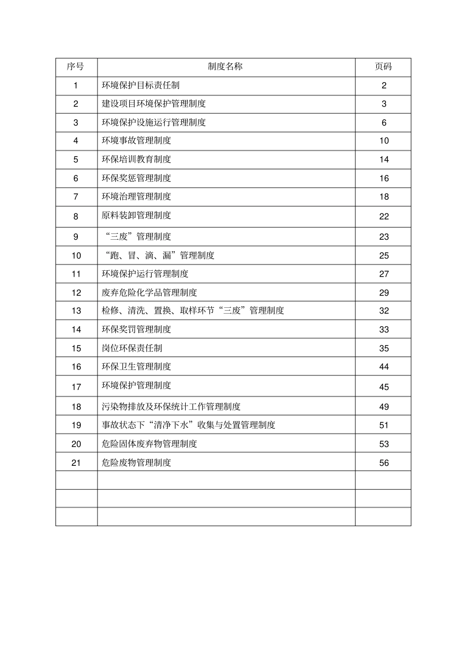 某公司环境保护管理制度汇编_第3页