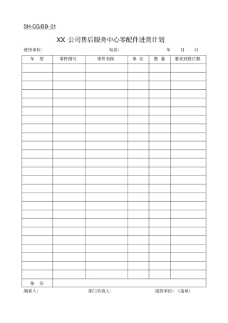 某公司物料采购表格