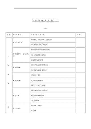 某公司生产管理调查记录表二