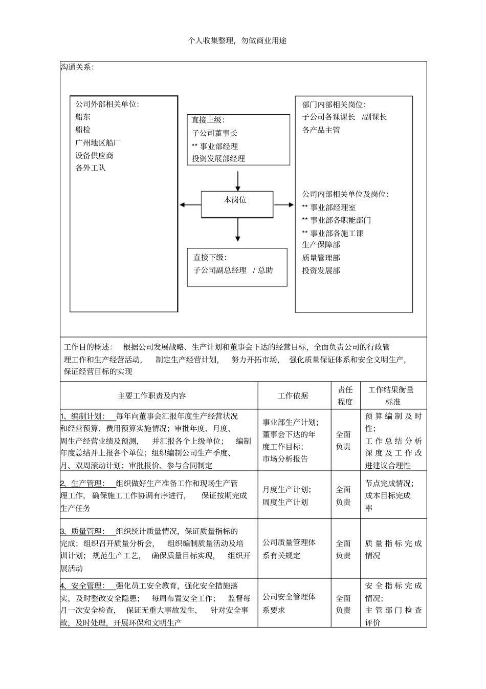 某公司总经理岗位职责3_第2页